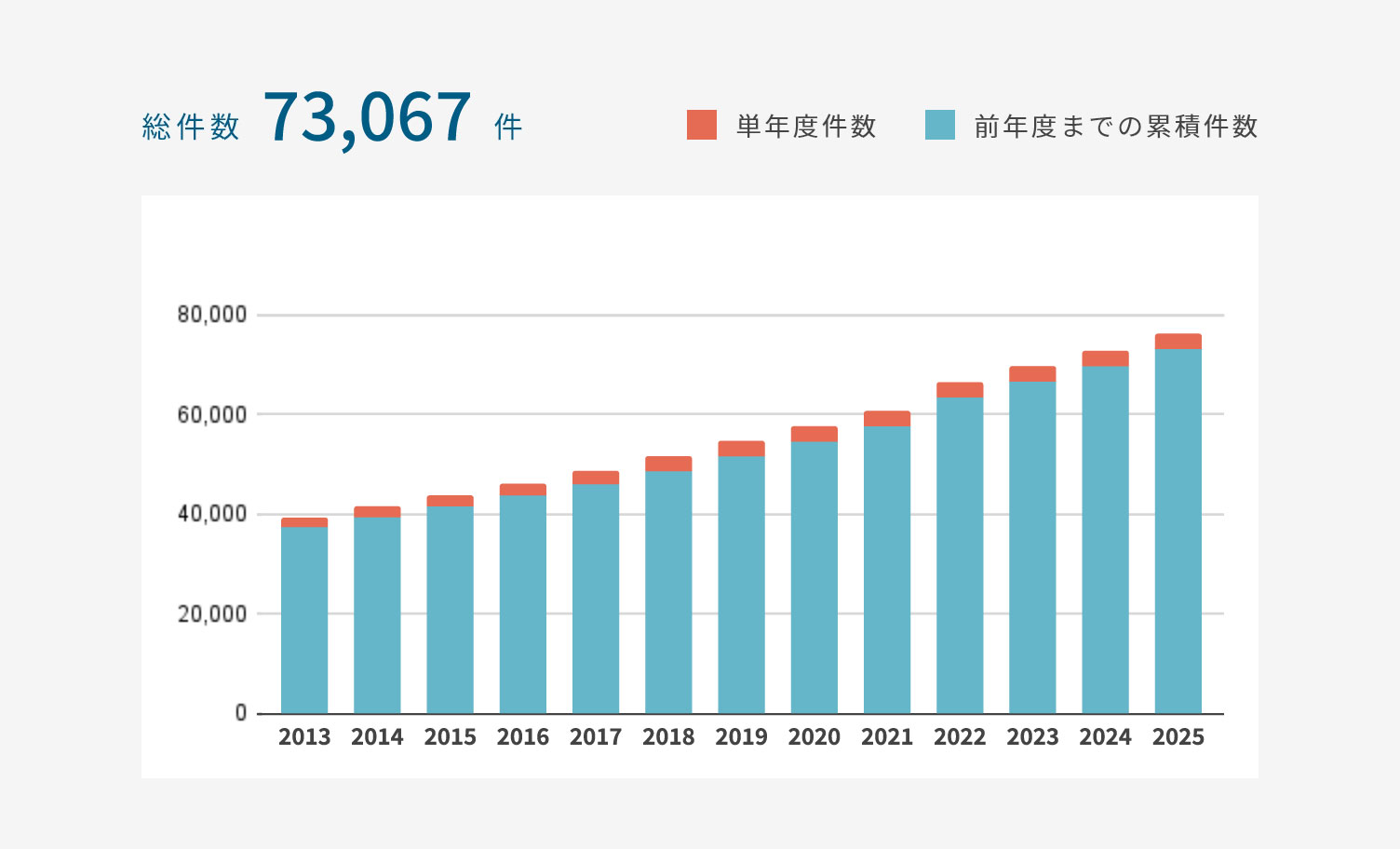 白内障手術件数